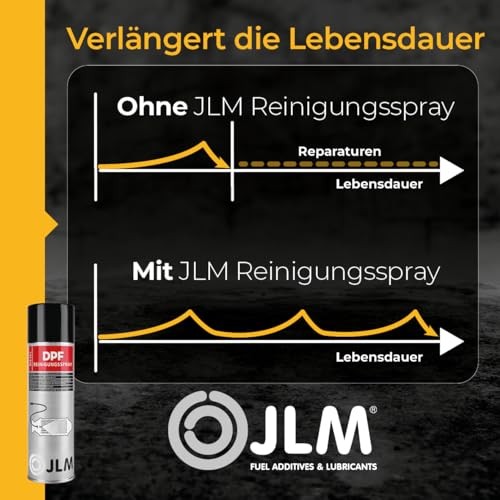 JLM Diesel Particulate Filter Cleaner Spray 400ml (J02220)-6