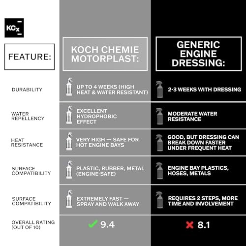 Koch-Chemie Motorplast engine conserver, naturally shiny finish, 500 ml-3