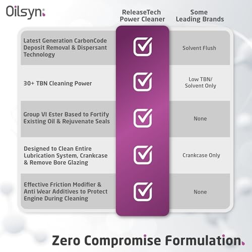 Oilsyn ReleaseTech Engine Power Cleaner 250ml-1